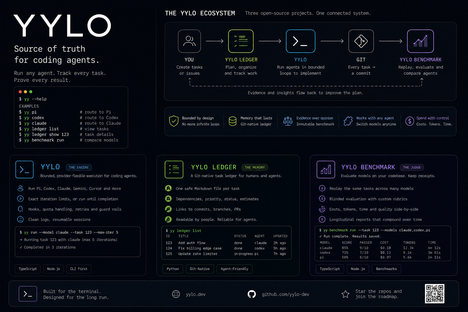 YYLO preview